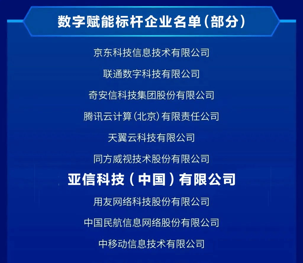 亞信科技入選“2023北京市數字經濟標桿企業”