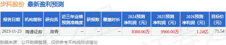 步科股份：3月12日組織現場參觀活動，方正證券、廣發基金等多家機構參與