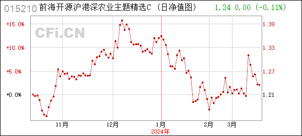 [年報]前海開源滬港深農業混合(LOF)C (015210): 前海開源滬港深農業主題精選靈活配置混合型證券投資基金(LOF)2023年年度報告