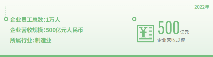 辦公減碳3000噸！遠東電纜攜手法大大電子合同，響應綠色辦公