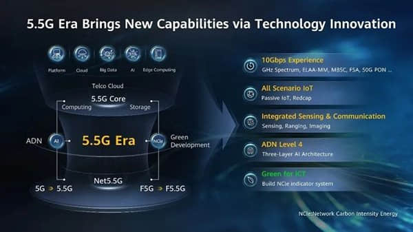 5G還沒用明白 今年就要變成5.5G元年了