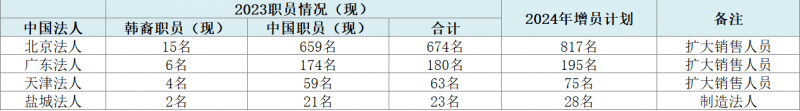 2024韓國種植體十大品牌排行榜最新出爐 看看奧齒泰為何受歡迎