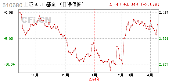 萬家50 (510680): 萬家上證50交易型開放式指數證券投資基金更新招募說明書2024年第1號