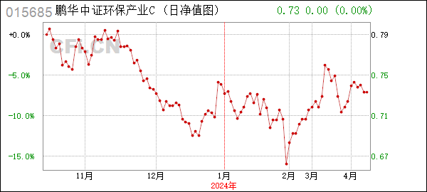 鵬華中證環(huán)保產(chǎn)業(yè)指數(shù)(LOF)C (015685): 鵬華中證環(huán)保產(chǎn)業(yè)指數(shù)型證券投資基金(LOF)托管協(xié)議