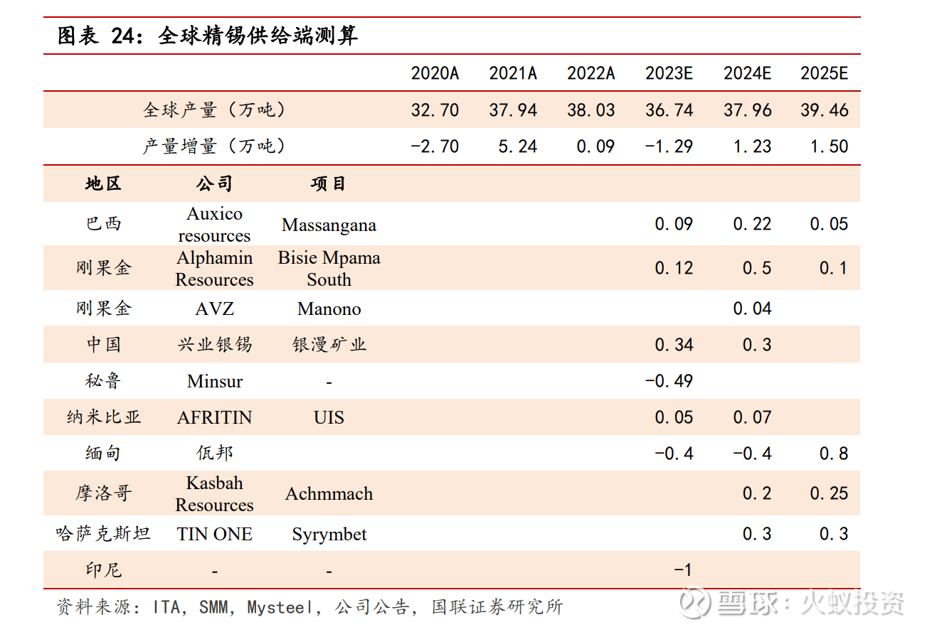 錫的淺析，興業銀錫深度分析