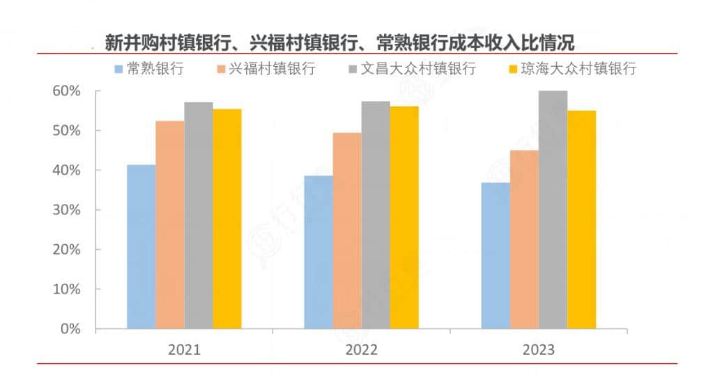 2024年中國村鎮(zhèn)銀行行業(yè)的市場發(fā)展現(xiàn)狀及投資風(fēng)險(xiǎn)分析