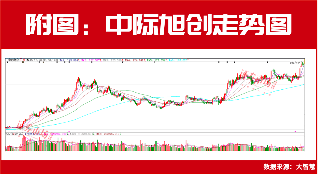 機構資金持續加倉光模塊、AI手機領域！