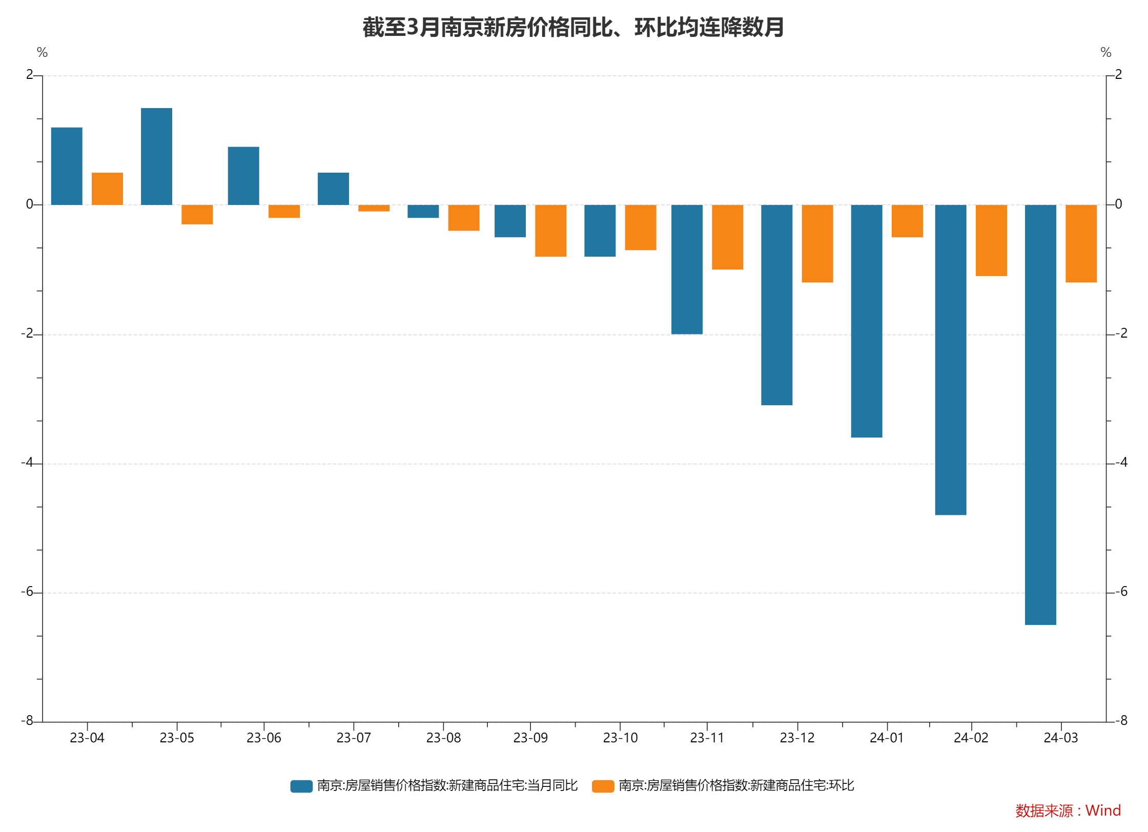 再降20BP！南京首套房貸利率下調至3.45%，工行、建行明日起執行