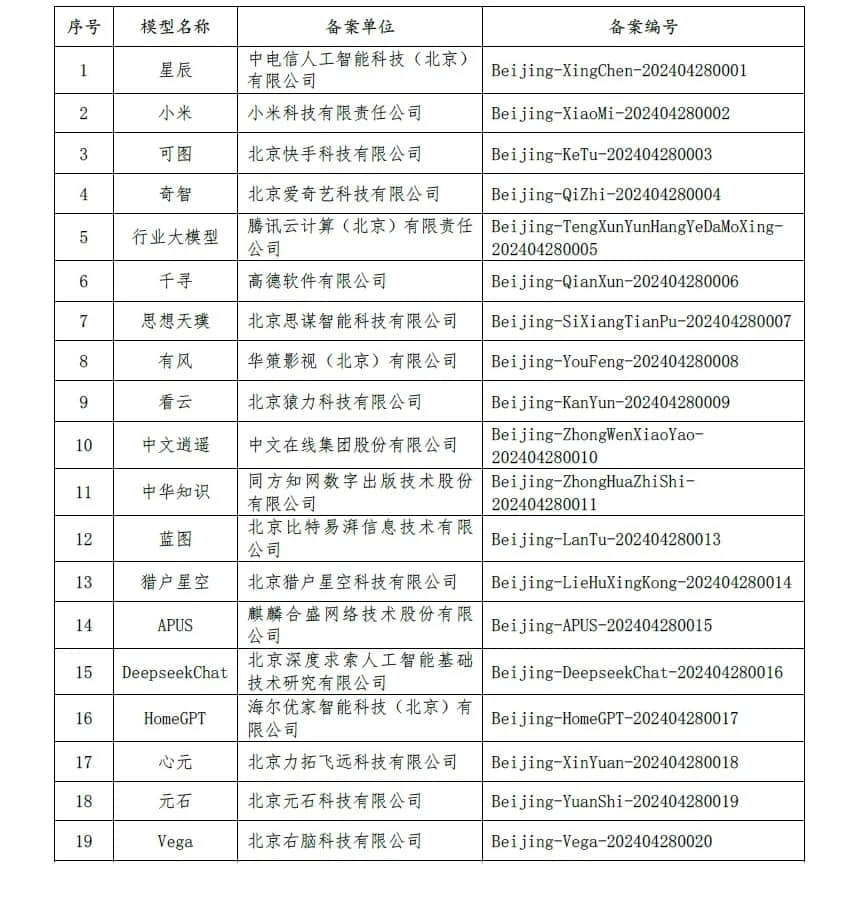 北京市新增19款已完成備案生成式人工智能服務(wù)名單