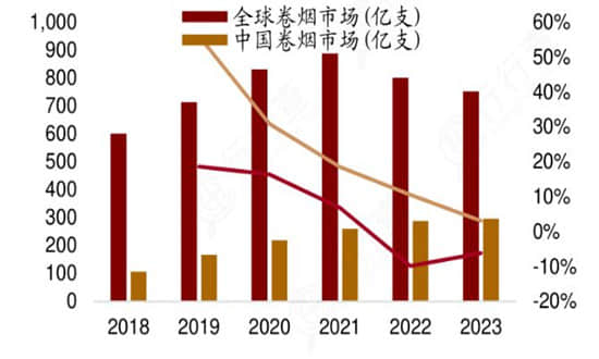 卷煙行業(yè)發(fā)展環(huán)境、市場規(guī)模及未來前景預(yù)測