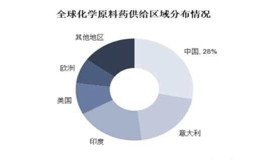 2024原料藥行業發展現狀及競爭格局、市場規模分析