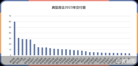 房企保交付這一年：30家總計390萬套，流程體系化成標配