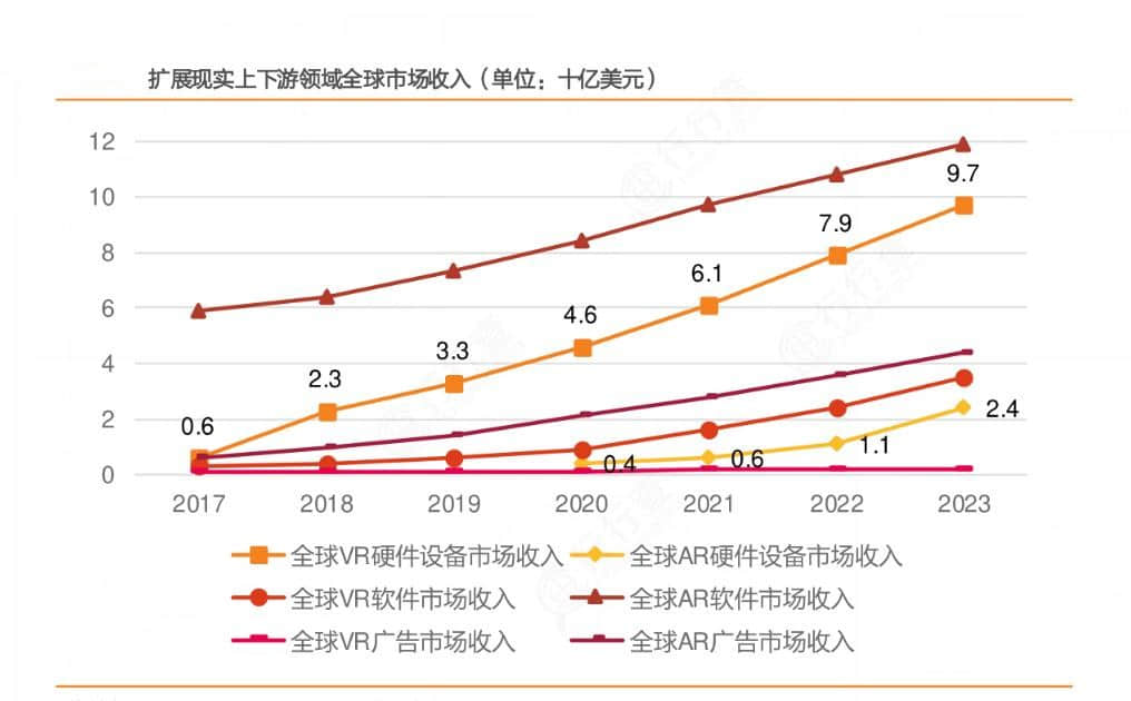 2024年中國擴(kuò)展現(xiàn)實(shí)（XR）行業(yè)的市場發(fā)展現(xiàn)狀及投資風(fēng)險(xiǎn)分析
