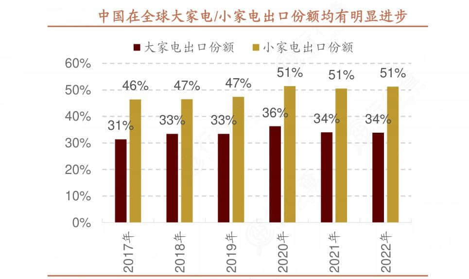 2024年中國大家電行業的市場發展現狀及投資風險分析