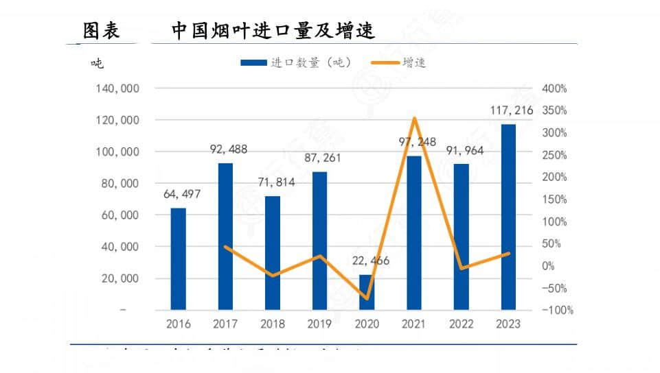 2024年中國煙草行業的市場發展現狀及投資風險分析