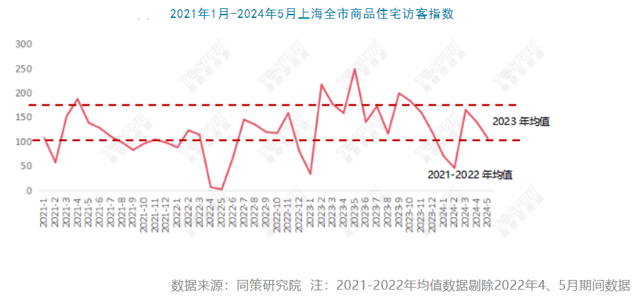 “售樓處電話被打爆”！上海樓市新政后，有業主熬夜賣房，“比之前同戶型最低價高了360萬元”