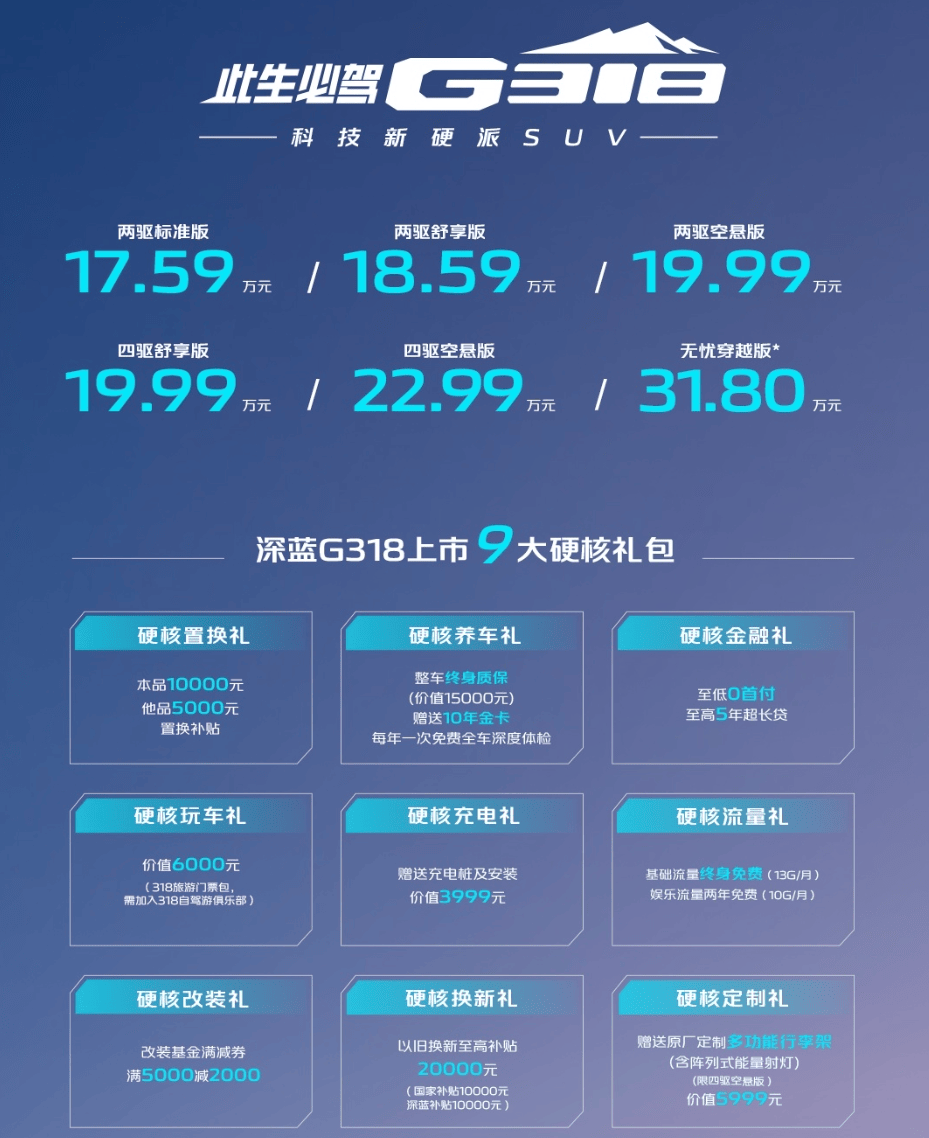 長(zhǎng)安深藍(lán)G318硬派SUV發(fā)布：17.59萬(wàn)元起 百公里綜合油耗最低1.09L