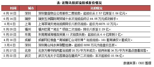 快評｜推出氣球貸、拒收斷供房，銀行成為“弱勢群體”？