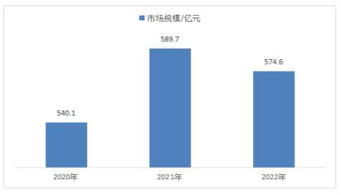 2024皮卡市場現(xiàn)狀分析 國內(nèi)縣鄉(xiāng)市場皮卡銷量占比同比增長較好