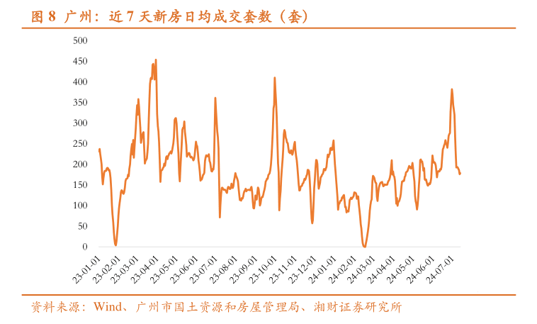 廣州地區(qū)部分銀行首套房利率降至3.2%
