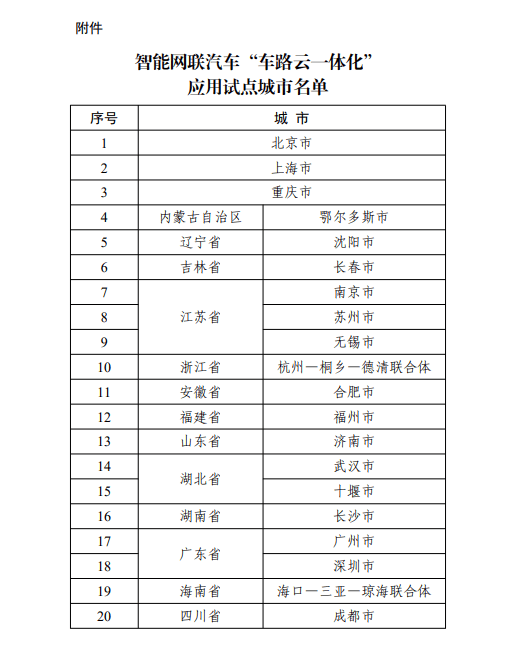 工信部等五部門確定20個(gè)城市（聯(lián)合體）為智能網(wǎng)聯(lián)汽車“車路云一體化”應(yīng)用試點(diǎn)城市