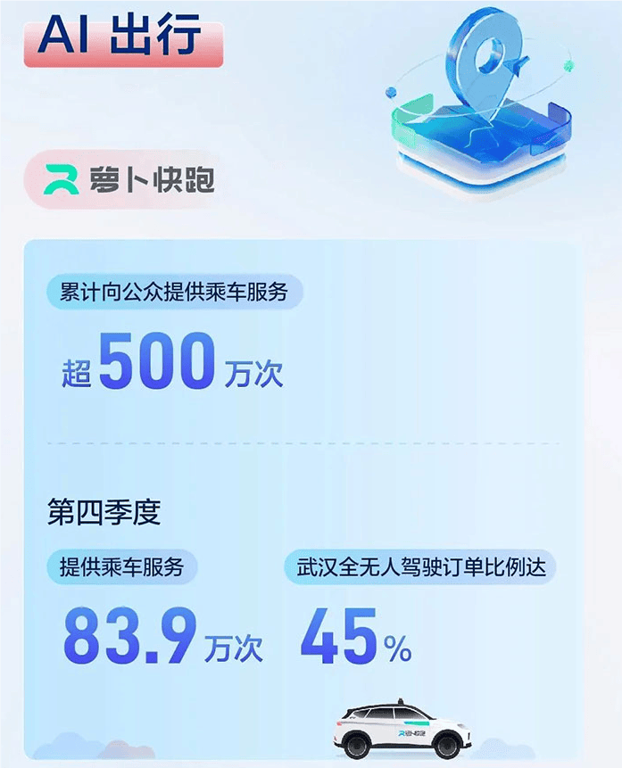 事故責(zé)任劃分、商業(yè)化節(jié)點(diǎn)?? 跑在中國(guó)無(wú)人駕駛前面的蘿卜快跑，還有很多問(wèn)題仍待解答