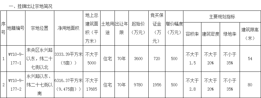 中介跨界，貝殼“安家”