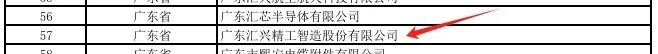 匯興智造入選第六批國家級專精特新“小巨人”企業(yè)