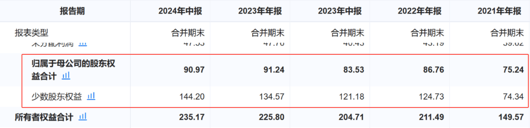 國資房企，半年只賺百萬