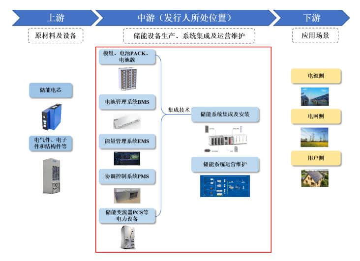 從軟硬協同到AI大模型應用，海博思創攜儲能“硬科技”沖刺科創板