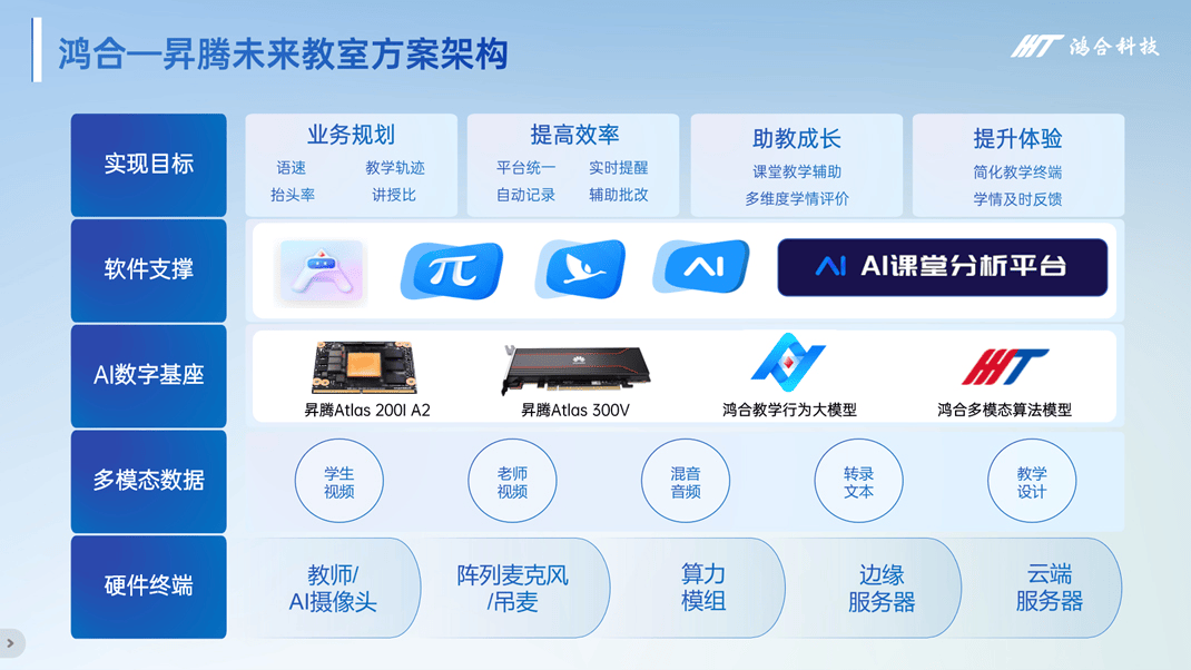 鴻合科技：受邀出席華為全聯(lián)接大會(huì)，助力“AI+教育”創(chuàng)新發(fā)展