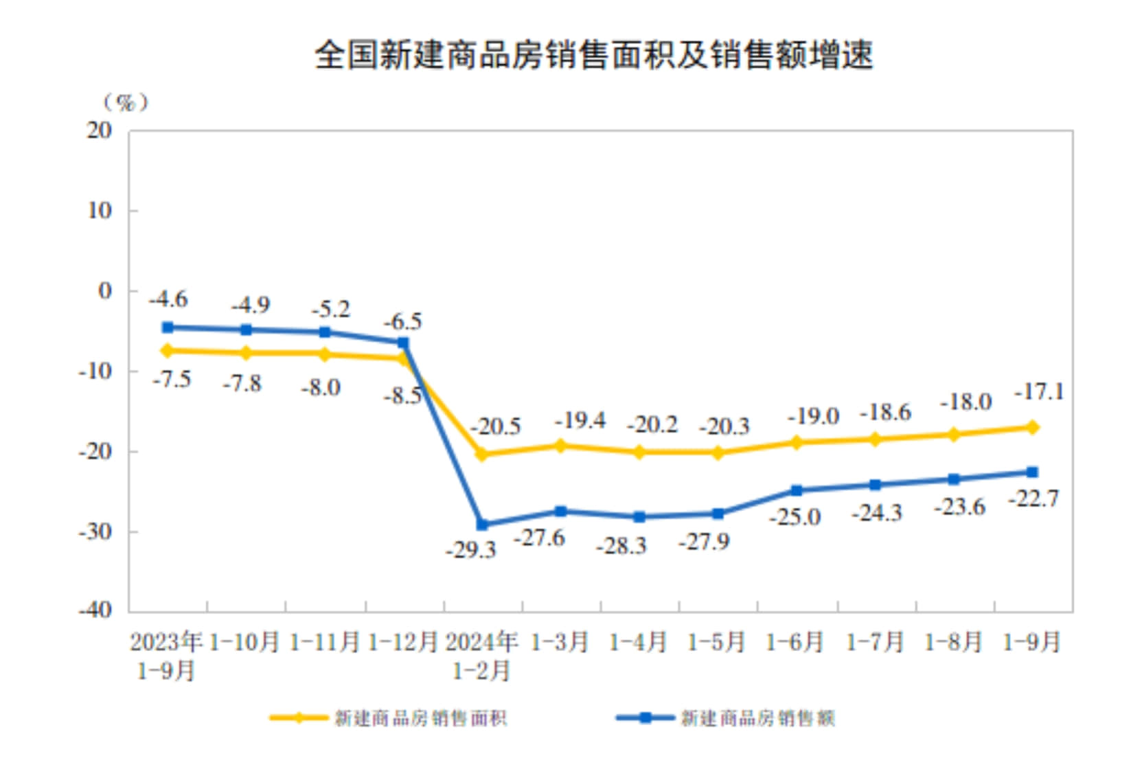 國家統計局：1-9月全國房地產開發投資78680億元
