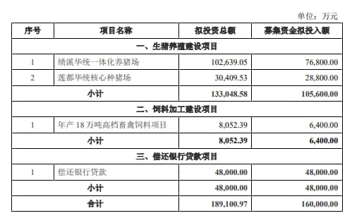 華統(tǒng)股份定增募不超16億元獲深交所通過 招商證券建功