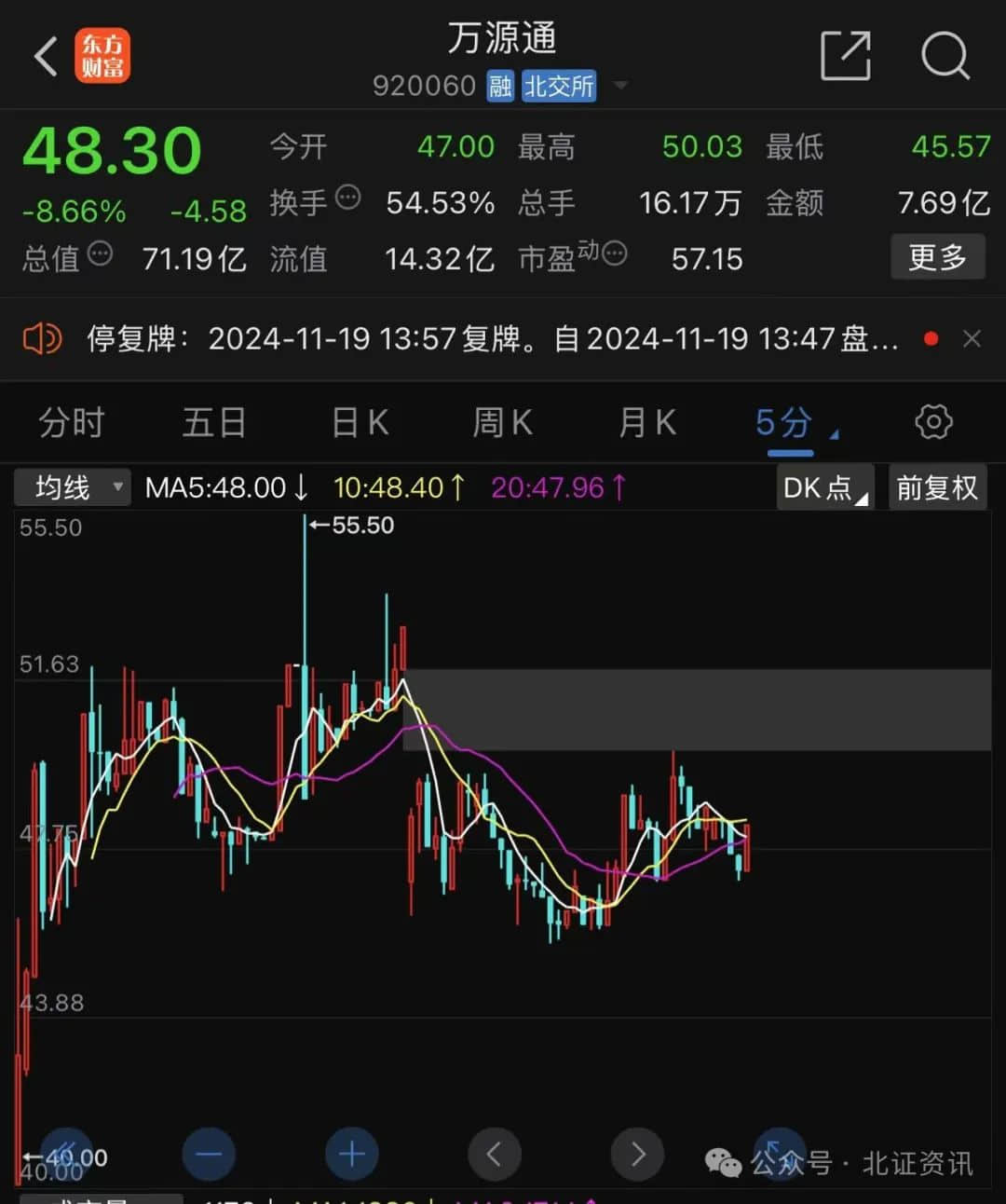 北交所迎來第258家公司！今年七成新股，上市首日漲幅翻倍！