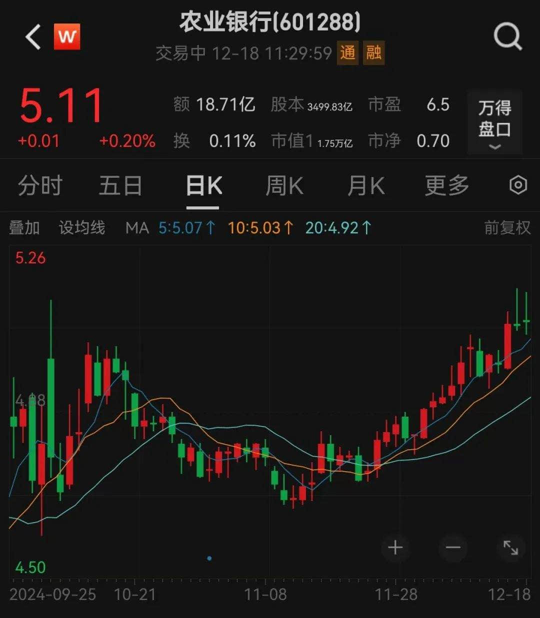 高股息+穩成長的低位優質股，社保連續重倉股曝光！社保重倉華魯恒升12年，重倉中材國際、龍佰集團、新洋豐