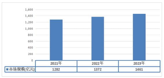 2025寵物飼料行業市場規模及發展狀況、未來前景分析