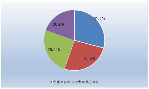 2025香薰蠟燭行業市場現狀及供需格局、未來趨勢分析