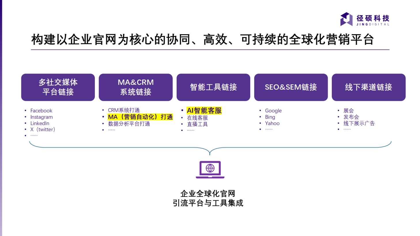 徑碩科技：引領B2B數字營銷新浪潮，助力新時代中國企業出海