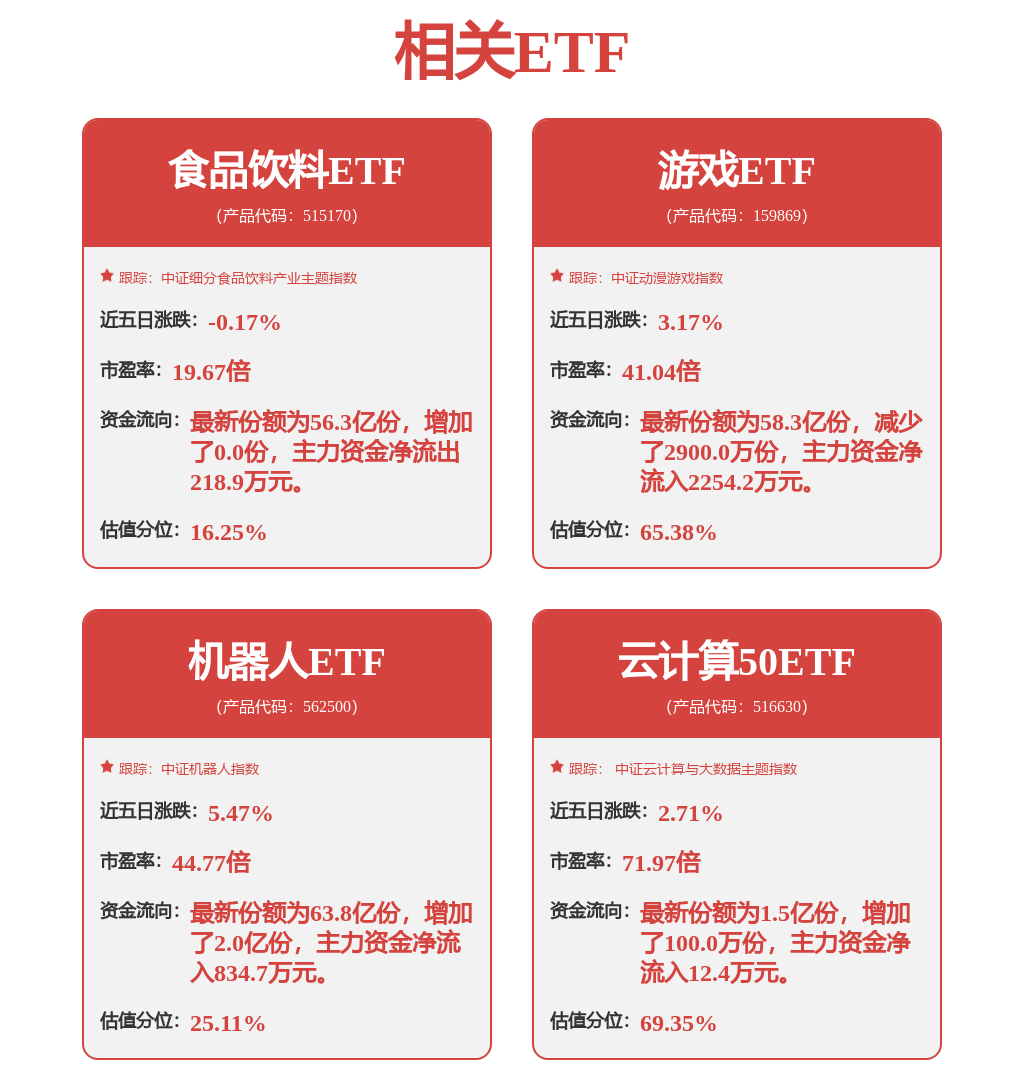 銀河證券：關注工程機械、人形機器人領域的投資機會