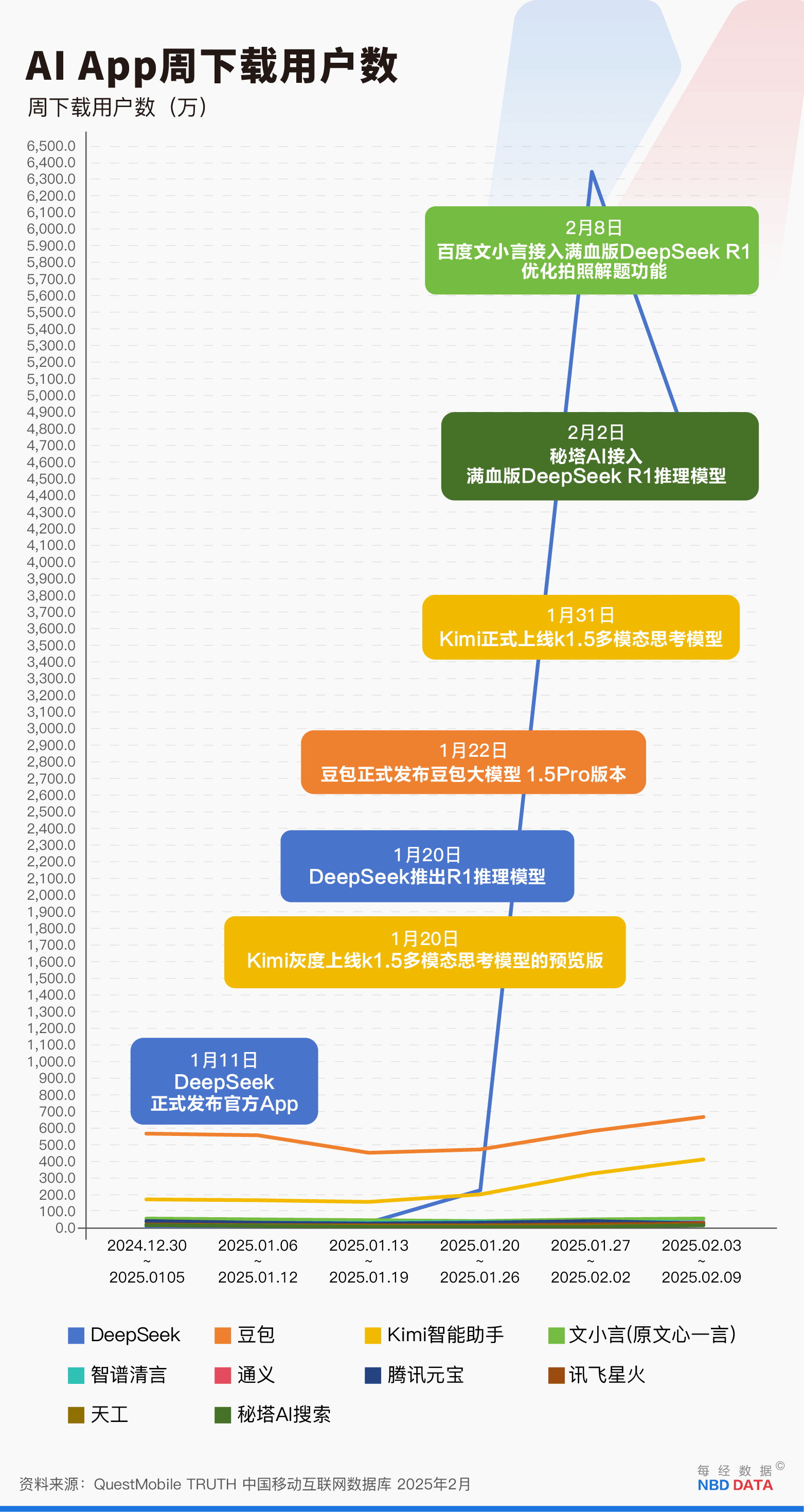 真“Open”AI來了！DeepSeek即將開源5個代碼庫，這意味著什么……