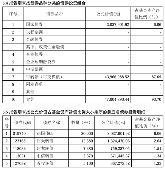 把握可轉債投資黃金機遇 匯安嘉誠凈值創新高