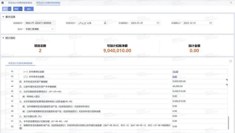 研發人員認定標準細化，IPO企業必讀！
