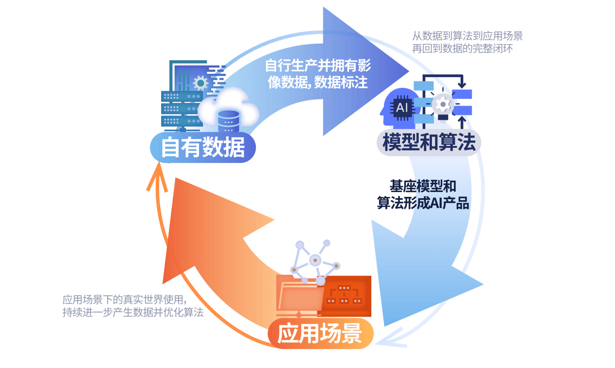一脈陽光納入港股通：從AI大模型到產業協同的護城河構建