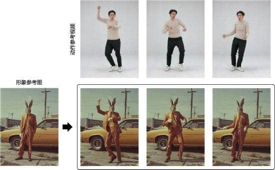 字節旗下即夢 AI 上線 “動作模仿” 功能：一鍵讓圖片人物動起來