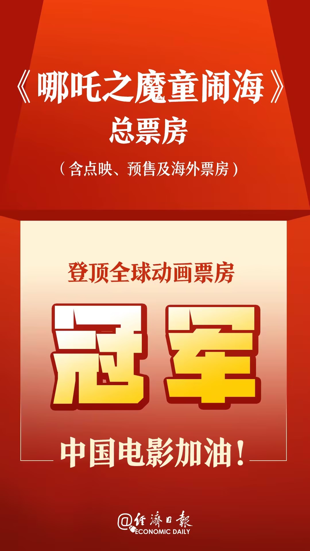 全球動畫電影票房NO.1 《哪吒2》再創紀錄！